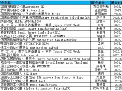 非洲地區有什么自動化展會推薦